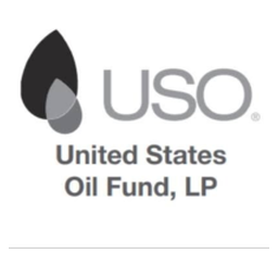 USOIL (Derivatives)